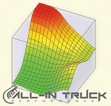 Load image into Gallery viewer, 2011-2016 Allison Performance TCM Tuning